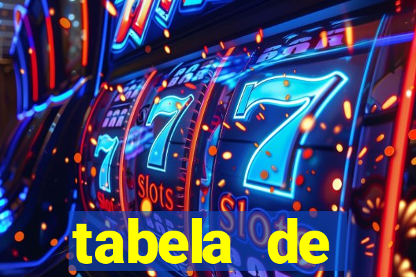 tabela de porcentagem dos slots